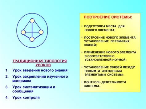 Определение и подготовка места для установки элемента управления