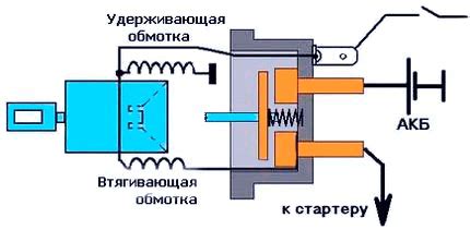 Определение и принцип работы втягивающего реле