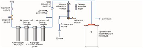 Определение и принцип работы осмос-барьера
