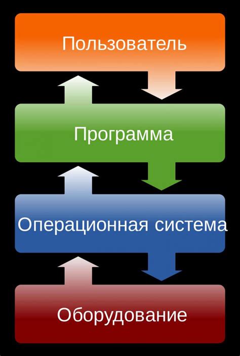 Определение и причины использования образа операционной системы: понимание концепции и мотивации