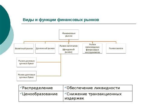Определение и суть финансовых инструментов, связанных с имуществом