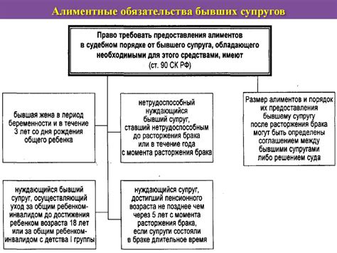 Определение ключевых понятий в сфере взыскания совместного обязательства