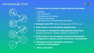 Определение ключевых принципов успешной онлайн-рекламы