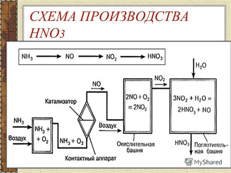 Определение количества азота в составе азотной кислоты