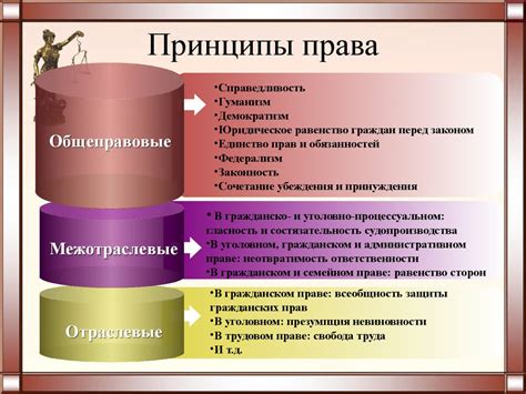 Определение личных предпочтений и ценностей