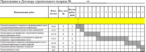 Определение места для выполнения строительных работ