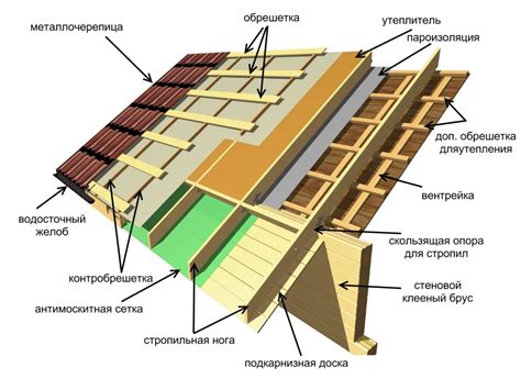 Определение местонахождения заключительной части кровли на наклонном участке