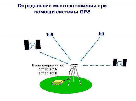 Определение местоположения при помощи системы GPS