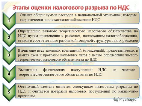 Определение механизма учета налогового обязательства