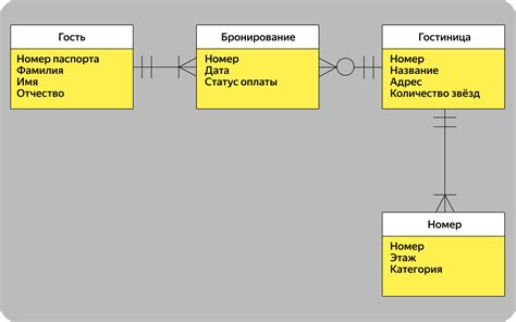 Определение модели по коробке и документам