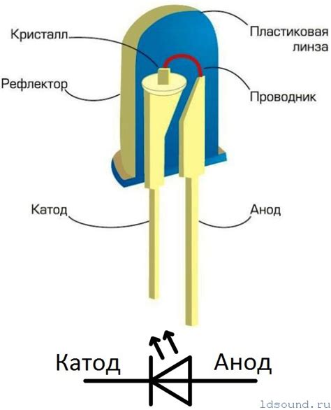 Определение мощности светодиода: основные принципы и советы