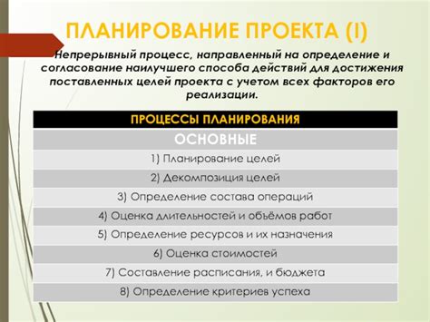 Определение наилучшего материала для вашего проекта