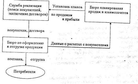 Определение наилучшей разницы в ценах для уменьшения потерь