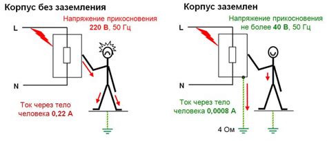 Определение наличия нулевого сигнала и заземления в электрической цепи