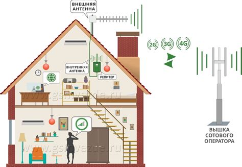 Определение наличия сигнала Wi-Fi или сотовой связи
