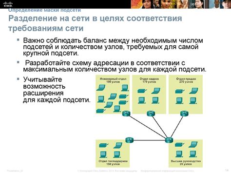 Определение настроек подсети сети