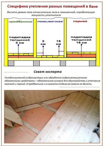 Определение необходимого объема пеноплекса: расчет и выбор материала