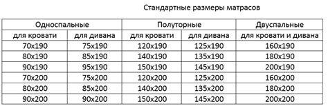 Определение необходимого размера простыни через измерение матраса