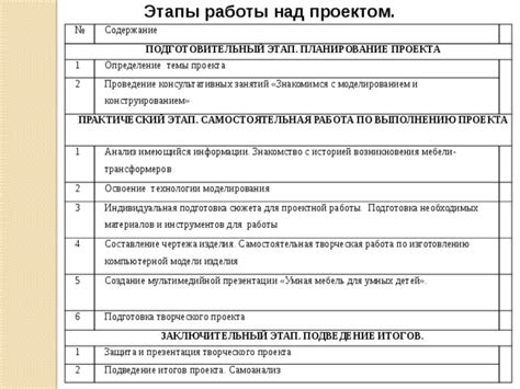 Определение необходимых материалов и инструментов для создания устройства с вибрацией