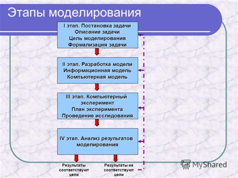 Определение необходимых этапов и особенностей соединения