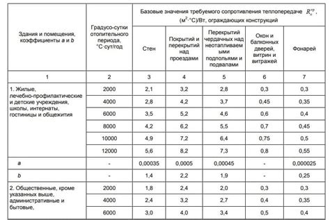 Определение нужной толщины и плотности изоляции для сохранения тепла
