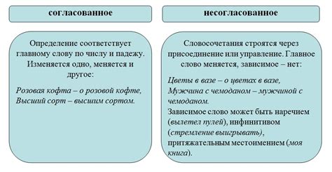 Определение нужных дополнений