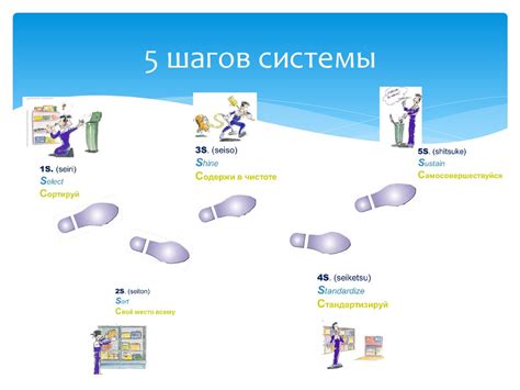Определение окончательной цели и промежуточных прогрессивных шагов
