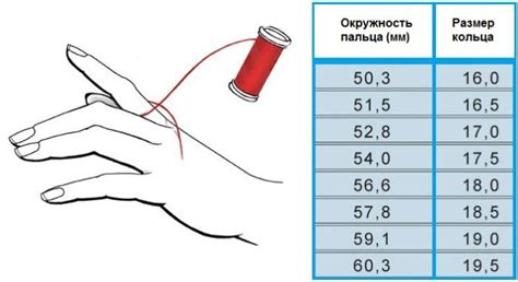 Определение окружности пальца