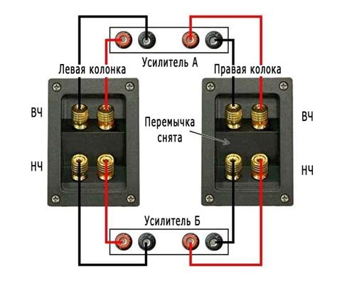 Определение оптимальной громкости усилителя для эстрадной акустики