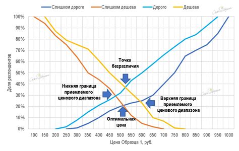 Определение оптимальной скорости в рамках ДСТ: важность и методы