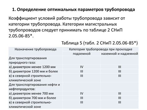 Определение оптимальных параметров места установки