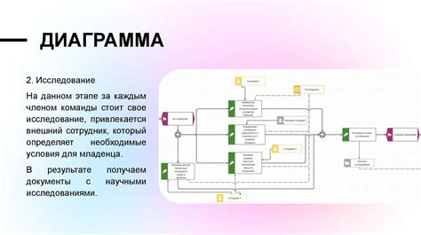 Определение основного функционала приложения