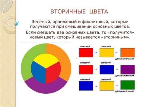 Определение основных компонентов, которые создают оранжевый цвет