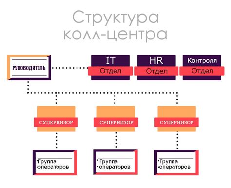 Определение основных целей и задач call-центра