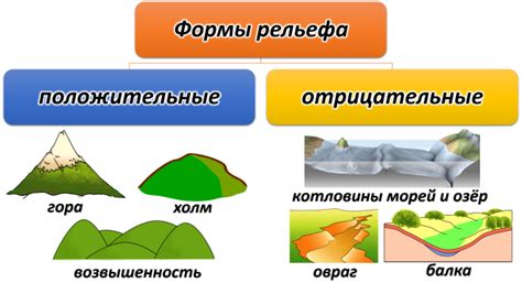 Определение параметров и формы укрепительного пояса