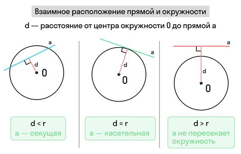 Определение параметров и характеристик окружности