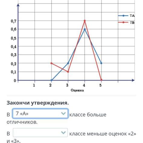 Определение поддерживаемого диапазона частот