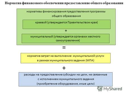 Определение подходящего времени и способа предоставления финансового обеспечения детям
