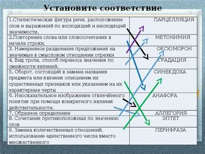 Определение показателя яркости и его значимость