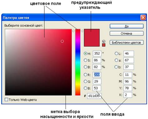 Определение понятия "слои" в графическом редакторе