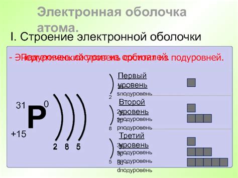 Определение понятия "энергетический уровень" в химии