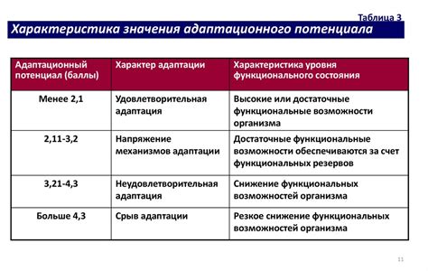 Определение понятия трёх групп состояния организма у ребенка