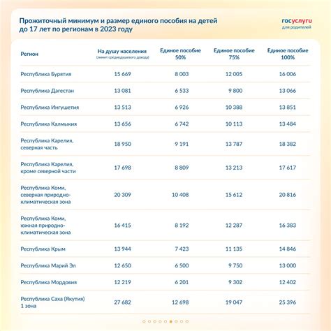 Определение права на детское пособие