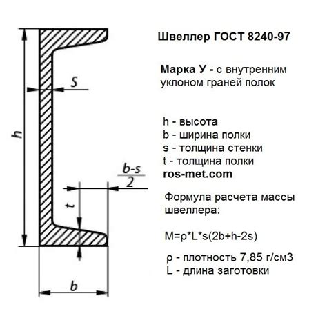 Определение предельной нагрузки для профиля швеллера