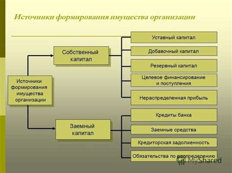 Определение предмета налогообложения и особенности его учета