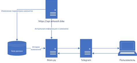 Определение приватного репозитория