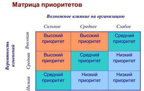 Определение приоритетов в жизни и работе: ключевые аспекты успешной организации времени