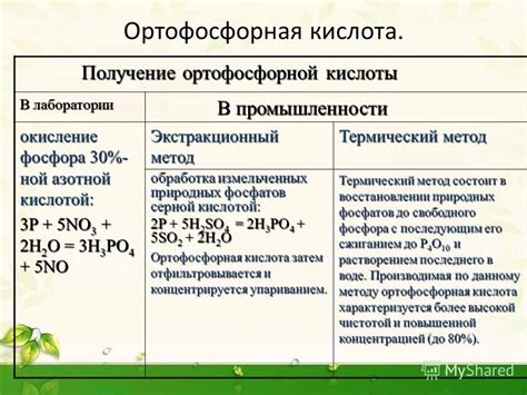 Определение присутствия ортофосфорной кислоты в пищевых продуктах