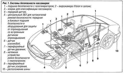 Определение причин отключения системы безопасности автомобиля