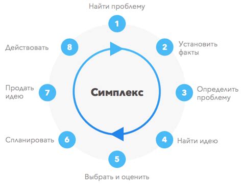 Определение проблемы: первые шаги к постановке диагноза